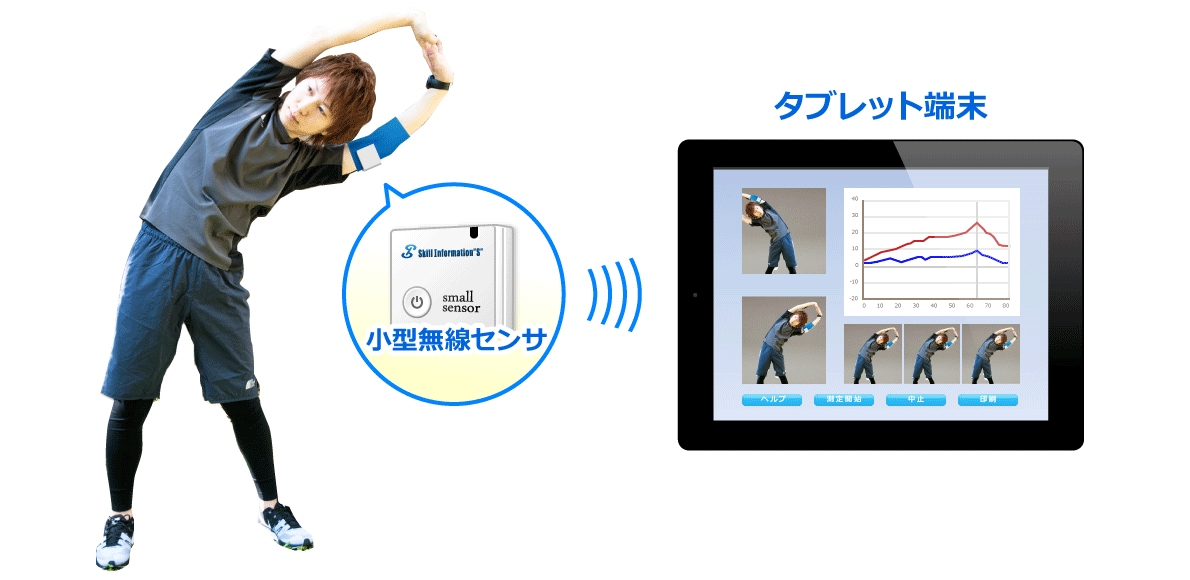 モーションメジャー