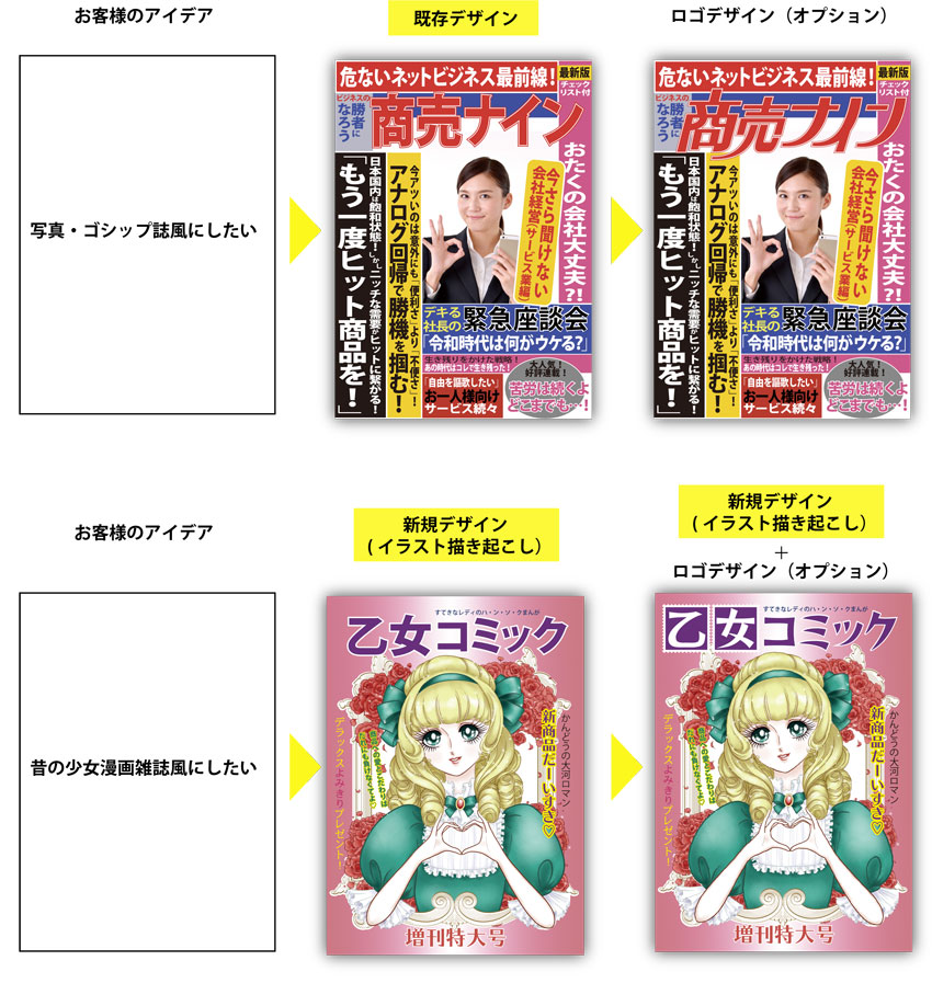 douzoドウゾの表紙サンプル（オーダーメイドの発注例）
