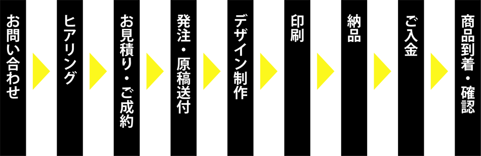douzoドウゾの制作の流れ