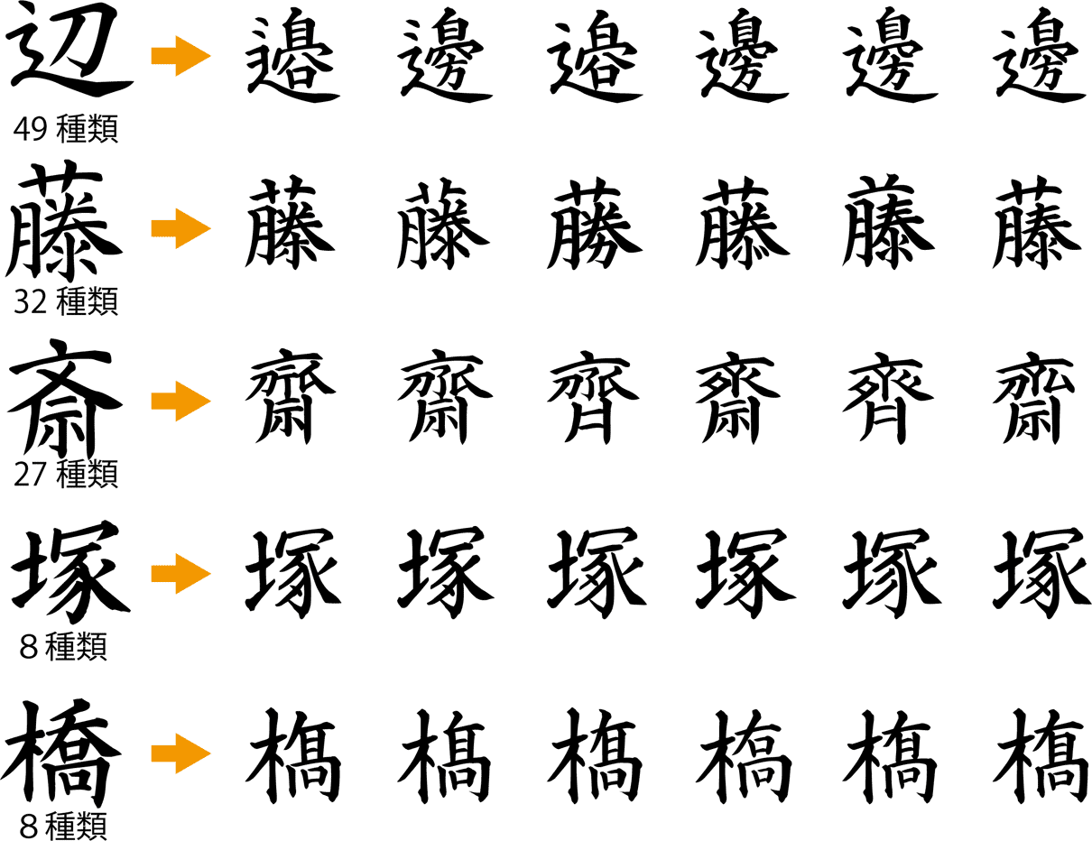 中本白洲 外字大辞典 スキルインフォメーションズ フォント 地図 画像素材